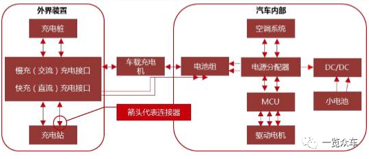 《2020-2025年新能源汽車高壓連接器市場及企業調研報告》