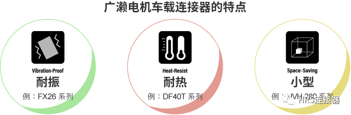 致力于高品質車載連接器研發，為安全出行保駕護航