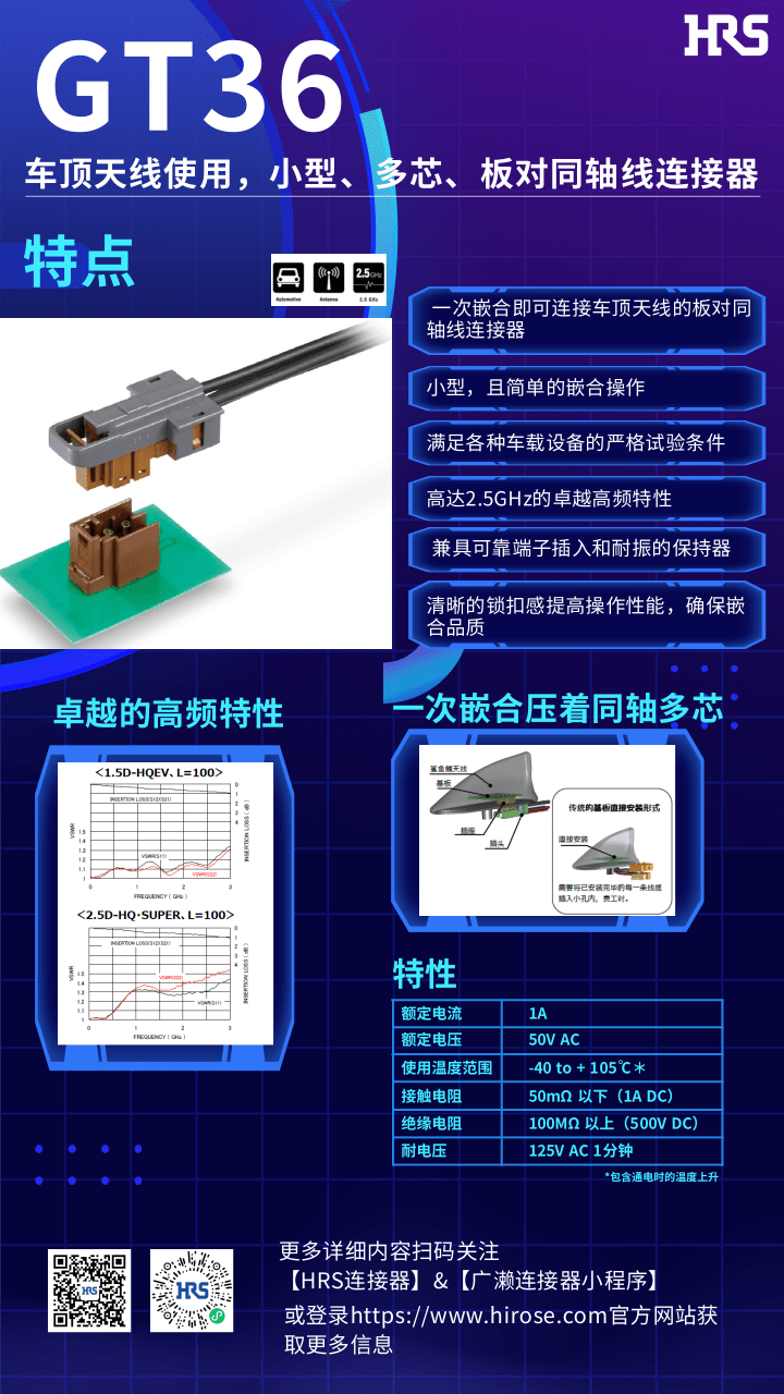 【產品推薦】車頂天線使用，小型，多芯，板對同軸線連接器-GT36系列