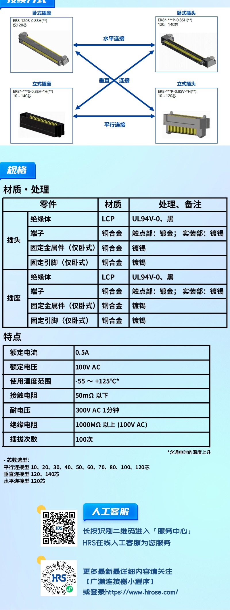 【產品推薦】0.8mm間距，高速傳輸，板對板連接器-ER8系列