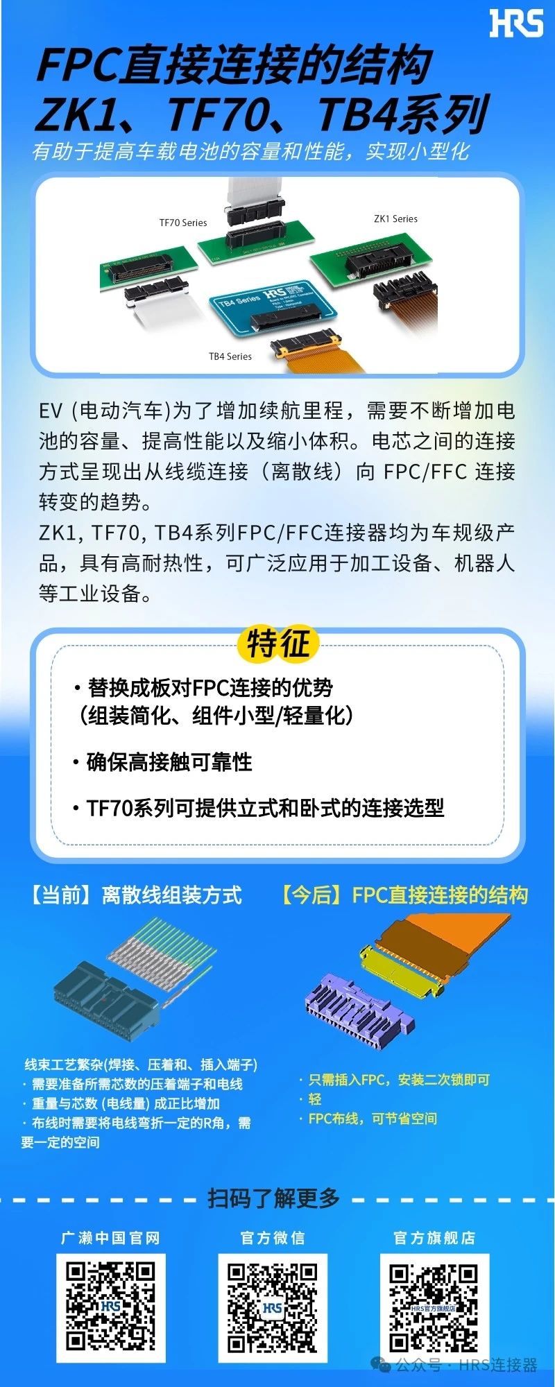 【新品發布】簡化裝配，小型輕量的FPC/FFC直接連接的3個連接器系列
